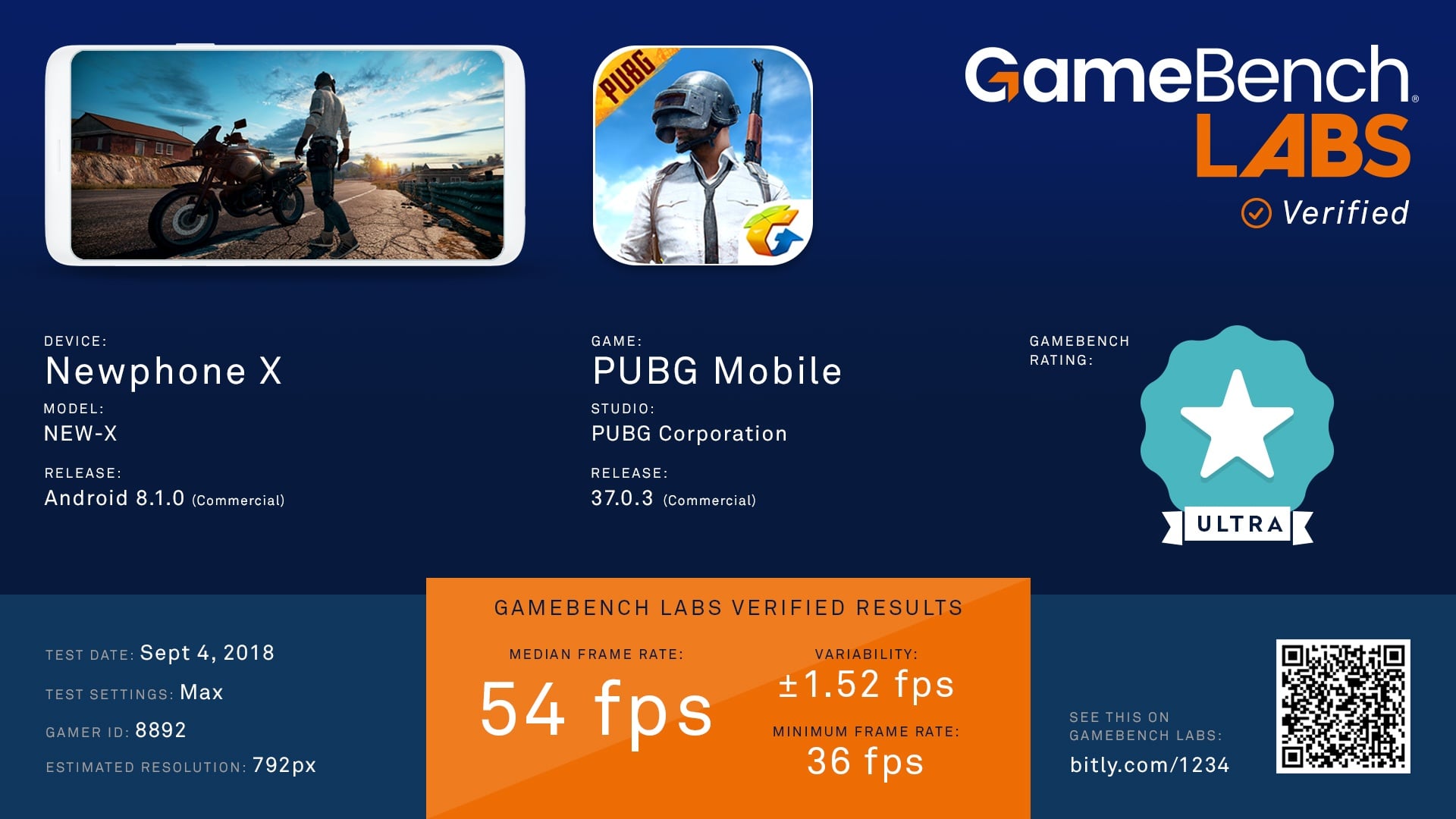 GameBench Labs: Verified performance results for device makers and game ...